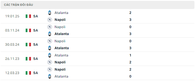 Lịch sử đối đầu Napoli vs Atalanta