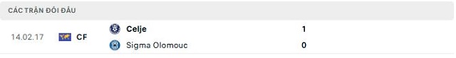 Lịch sử đối đầu Sigma Olomouc vs Celje Lịch sử đối đầu Sigma Olomouc vs Celje