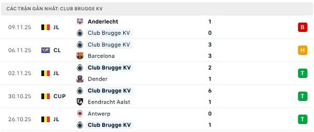 Phong độ Club Brugge KV 5 trận đã qua