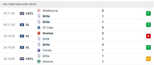 Phong độ Drita 5 trận đã qua Phong độ Drita 5 trận đã qua