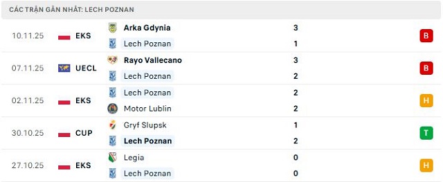 Phong độ Lech Poznan 5 trận đã qua Phong độ Lech Poznan 5 trận đã qua