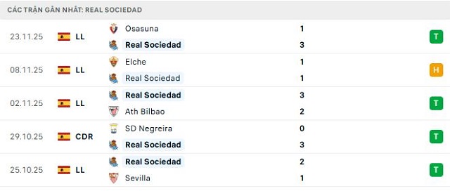 Phong độ Real Sociedad 5 trận đã qua